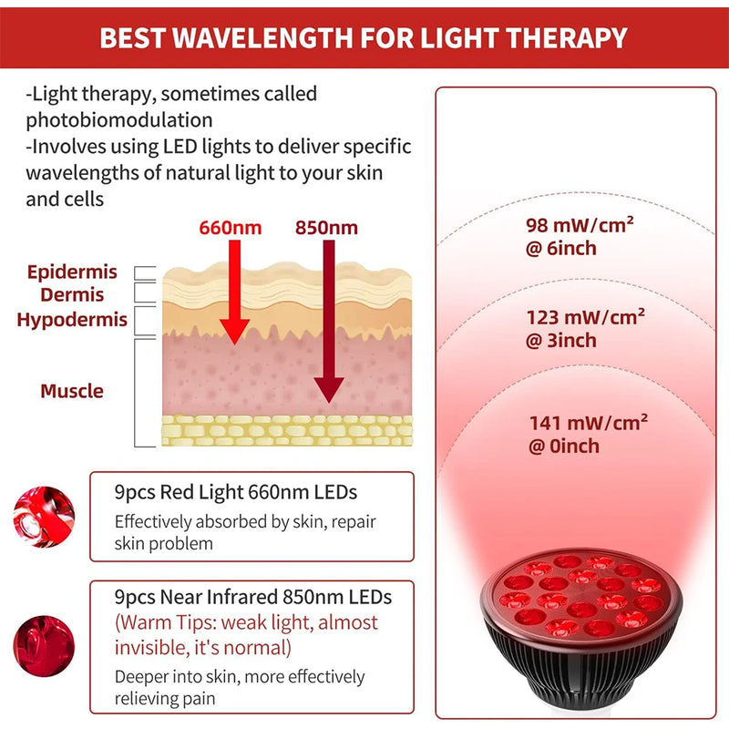 Lâmpada de terapia de luz vermelha para rosto 54W 660nm e 850nm Dispositivo de terapia de luz infravermelha para alívio de dores musculares e articulares Ferramentas para a saúde da pele