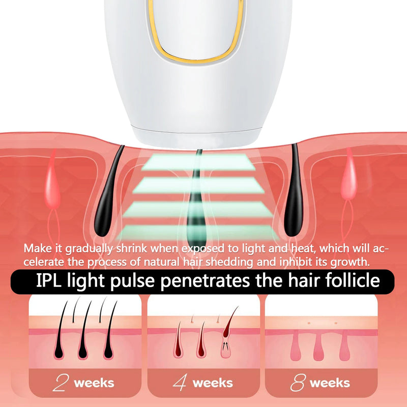 Depilador a laser IPL para corpo, biquíni, depilação a laser para mulheres, depilador flash, depilador a laser permanente de pulso, depilador para uso doméstico