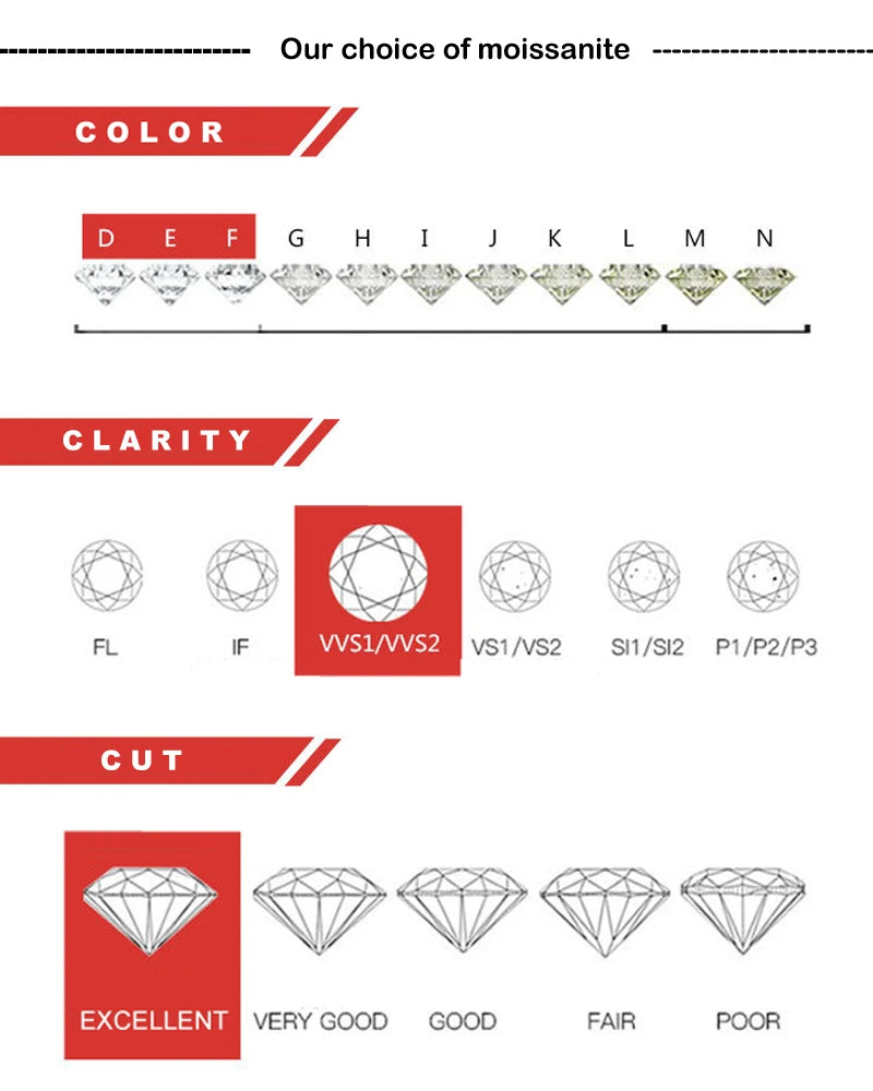 Smyoue GRA Certified 1-5CT Moissanite Ring VVS1 Lab Diamond Solitaire Ring for Women Engagement Promise Wedding Band Jewelry
