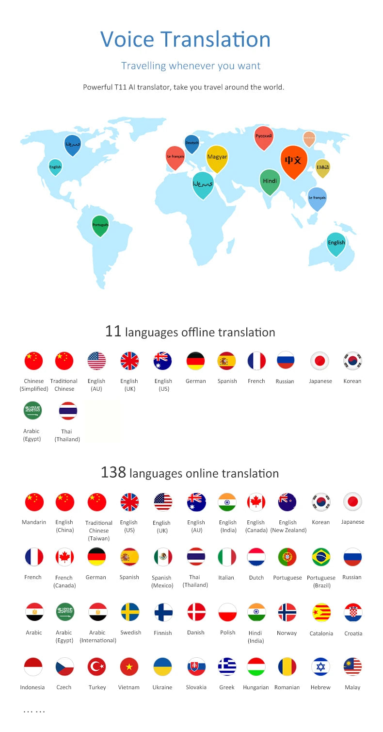 T11 138 Tradutor Inteligente de Idiomas, 2025 Tradutor de Fala Portátil Tradutor de Fala Inteligente de IA Offline em Tempo Real